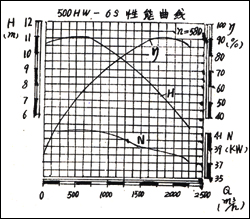 500HW-6SD