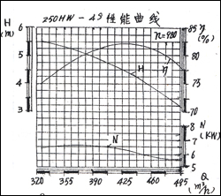 250HW-4SD